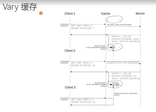 计算机网络学习笔记（一） 缓存原理与用法在工程施工中的应用