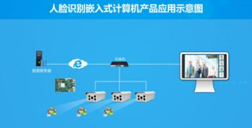 华北工控 以嵌入式计算机与海思芯片方案赋能“雪亮工程”与计算机网络建设