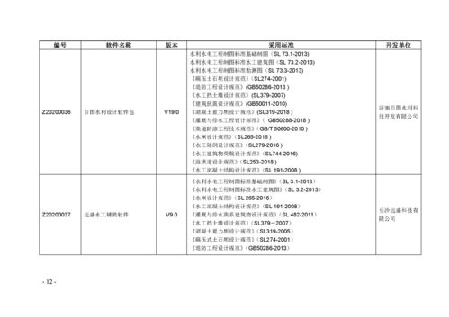关于发布《水利水电工程勘测设计计算机软件名录（2020版）》的通知