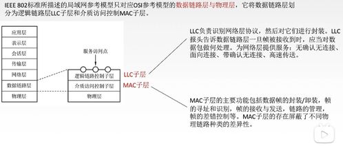 计算机网络工程施工中的核心 局域网、体系结构与以太网