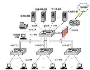 计算机网络工程施工 从理论到实践的桥梁